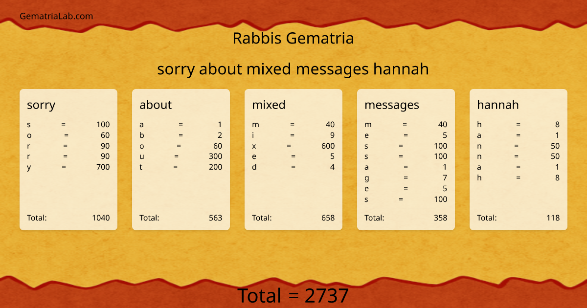 sorry about mixed messages hannah in rabbis Gematria